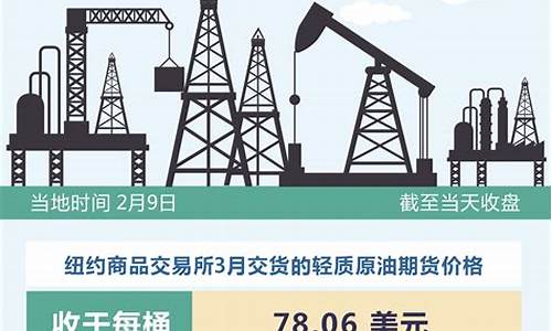 油价下跌基金排行榜最新_油价下跌基金排行