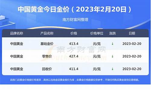 2020年金价多少钱一克_金价2020年价格