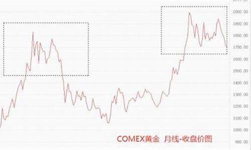 2012金价查询_国际金价2012年