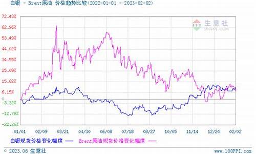 美联储加息2022_美联储加息基金价格