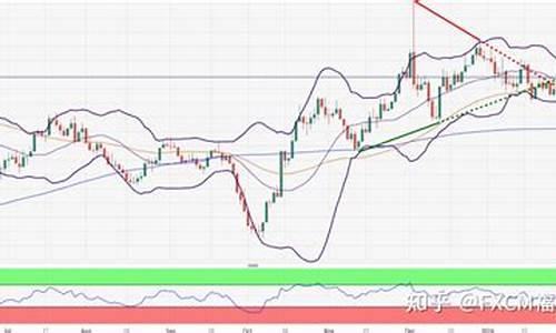 美国2021金价预测最新_美国金价今日价格多少一克