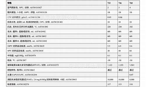 江西透层油价格表_江西透闪石矿