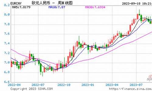 欧元汇率金价走势_欧元汇率金价走势图