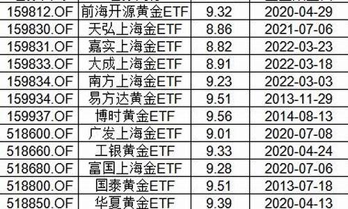 国际金价高的企业_国际金价高的企业排行榜