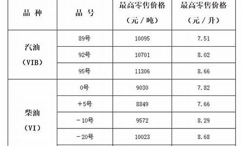 山西赛车车用油价位_山西赛车车用油价位多少