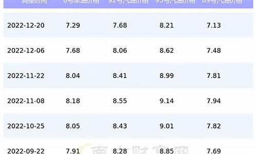 酒泉油价92号汽油_酒泉油价2005