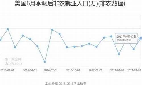 非农临近金价预测_非农黄金今日预测