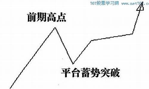 金价走高_金价突破前期高点