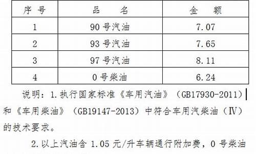 海南油价调整最新消息价格5月14日_海南油价五一期间