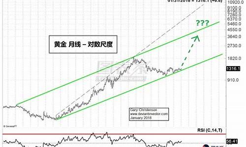 金价下跌后美元走势_黄金下跌美元上涨