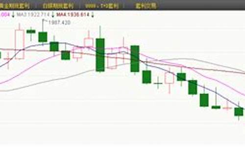 金价还会降吗7月_2021年7月份金价还会再跌吗