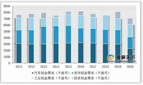 2011年铂金价位_铂金2013年11月历史价格是多少