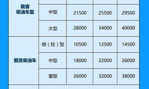 杭州国3柴油报废截止_杭州国4柴油价钱