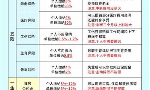 宜昌五险一金价格_宜昌五险一金价格表