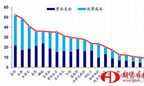 油价影响汽车销量_汽车油价长期下行