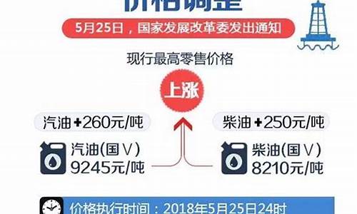 滨海新区最近油价92号汽油价格_滨海新区最近油价92号汽油价