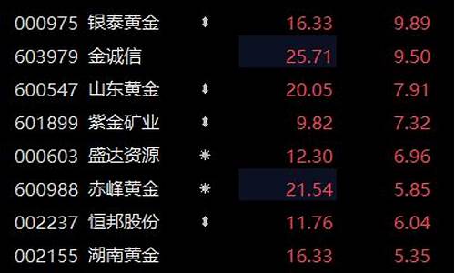 国际金价几点开盘交易_国际黄金几点开盘?