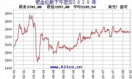 囯际金价实时走势_际金价格最新走势