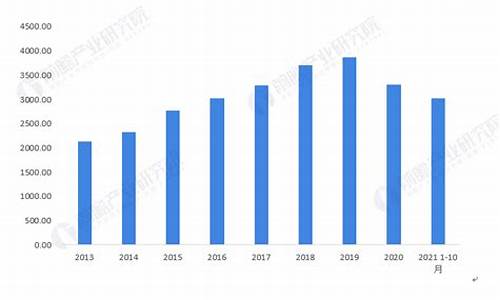 2020年煤油价格_2022年煤油价格调整