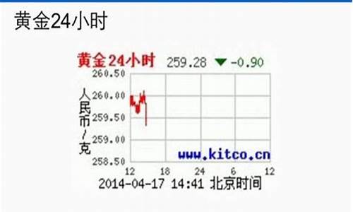 工行一周金价查询_工行今日金价多少一克实时报价