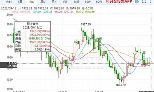 通胀走高金价怎么变化的_通胀走高金价怎么变化