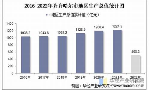 齐齐哈尔油价情况最新消息_齐齐哈尔油价情况