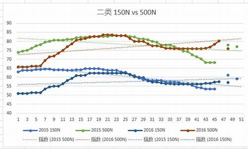 基础油价格指数是多少_基础油现价