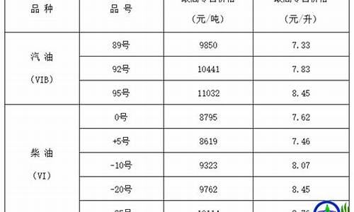 山西长治92油价_长治92汽油今日价格