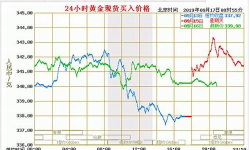 台湾金价最新走势_台湾金价多少一钱