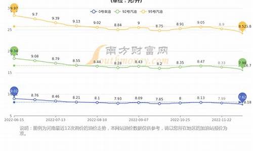 河南省新乡市油价_河南新乡目前油价多少