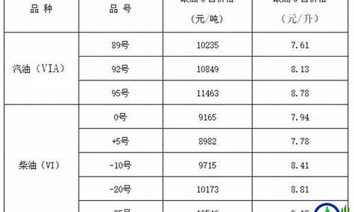 山西油厂_山西工业用油价位