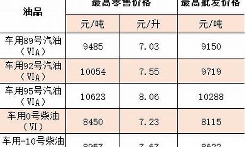 1991厦门油价_厦门汽油价格今日