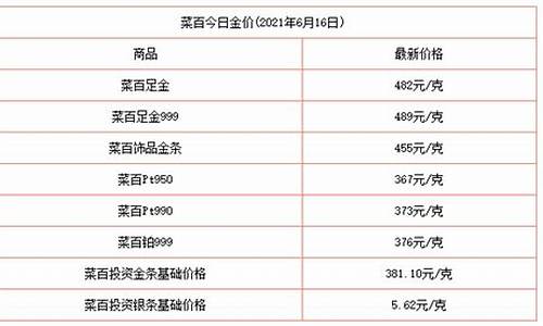 现在金价最高哪家_全国金价哪个省份最高排名