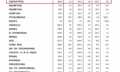 2022年布伦特平均油价是多少_2022年布伦特平均油价