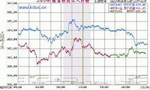 国际金价欧盘时间_欧盘黄金今日实时金价