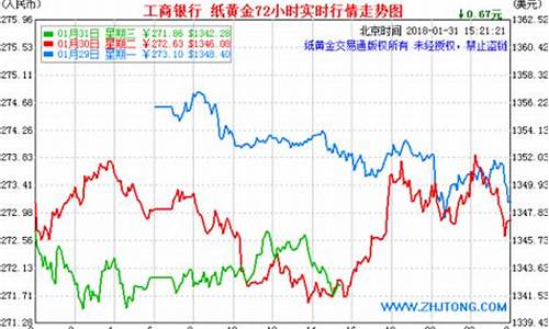 中国银行最近金价查询表_中国银行最近金价查询