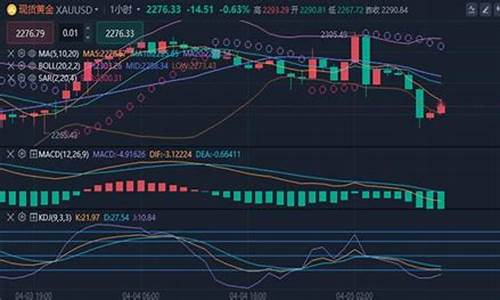 金价每日走势_金价午间走势分析