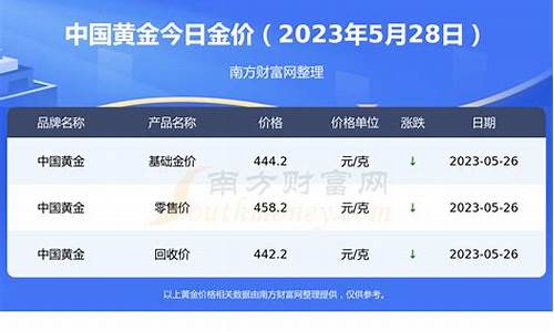 延吉今天金价多少钱一克_延吉今天金价多少