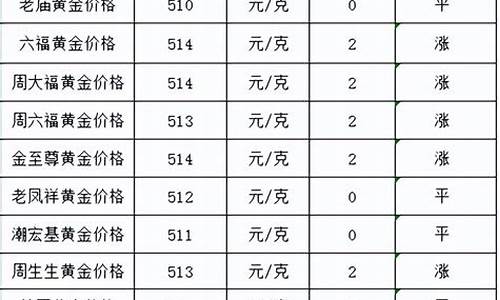 金价店铺行情_金店金价涨幅表最新