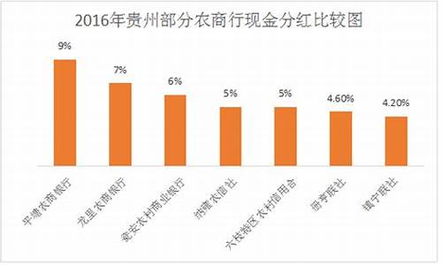 江油农商银行_江油农商行股金价值