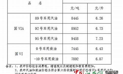 宜春今日油价_92号油价江西宜春加油站