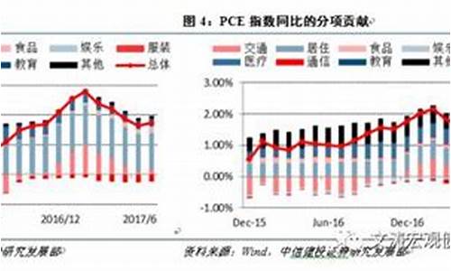 11.10金价_预估十一金价趋势