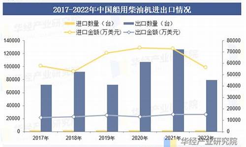 2022船用柴油价_柴油船运价格查询