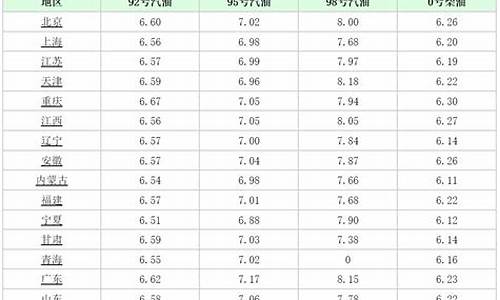 茂名今天油价多少_茂名今天油价多少钱一升