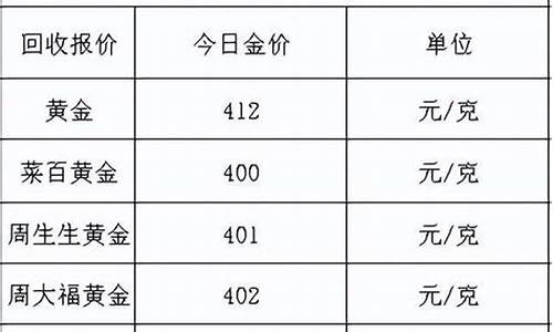 金价今年几月跌了很多_金价今年几月跌了