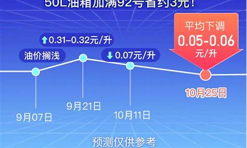 赤峰汽油多少钱一升_赤峰汽车油价多少