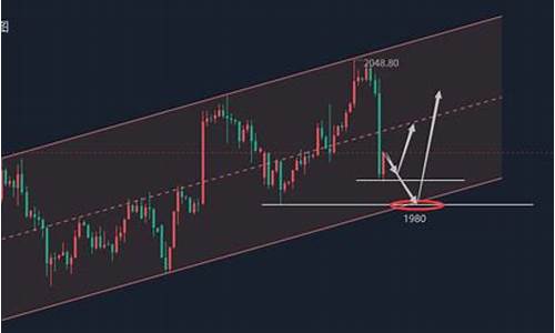 下周金价走势分析_下周金价最新走势预测