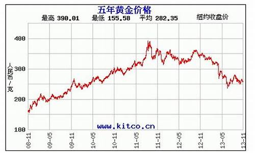 2000年 金价_2000年元旦金价