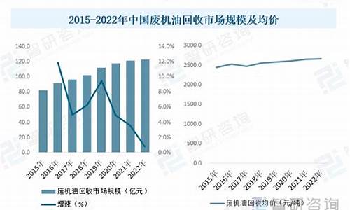 废机油 价格_2015年废机油价格表