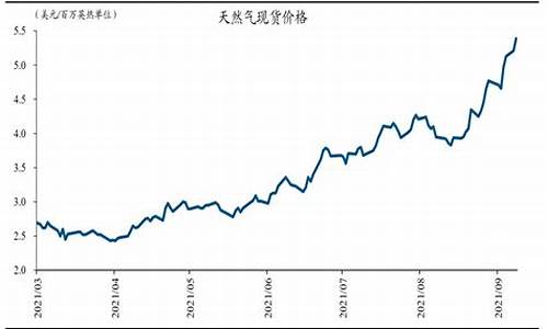 欧洲的油价_欧洲国家燃油价格疯涨了